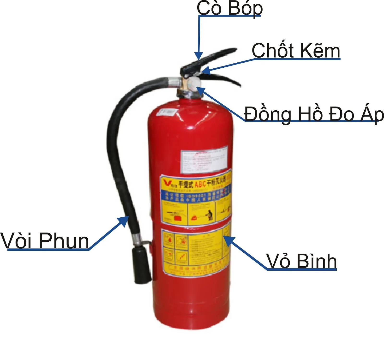 bình chữa cháy