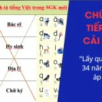 Shock nặng với cải cách chữ viết của BGD lôi quy định cách đây 34 năm ra sử dụng