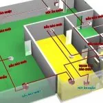 Nội quy, quy định về phòng cháy chữa cháy trong công ty (doanh nghiệp)