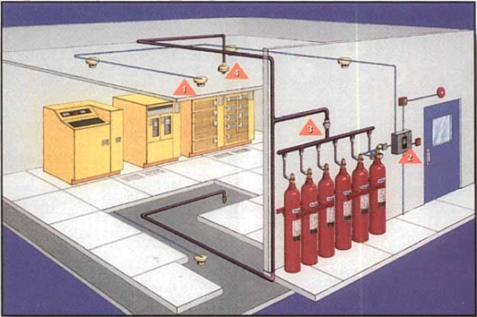 Hệ thống cần được đảm bảo an toàn qua kiểm tra các bộ phận cấu tạo