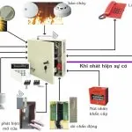 Tại sao nên lắp đặt hệ thống báo cháy tự động