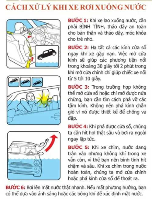 Hướng dẫn thoái hiểm xe hơi sử dụng Thiết bị cứu hộ cứu nạn