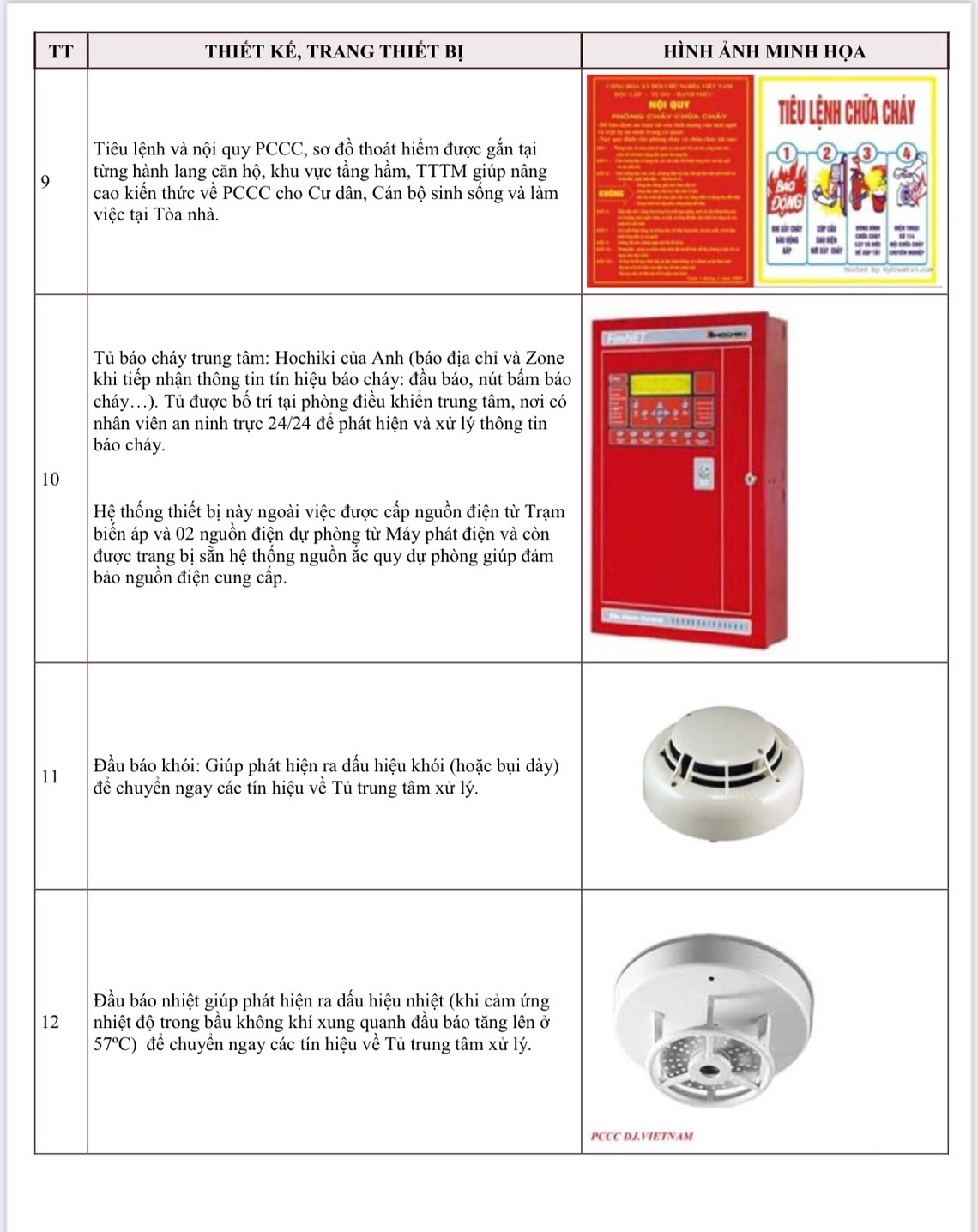 thiết bị PCCC cho tòa nhà