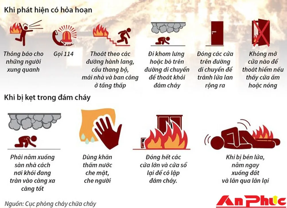 nguyên tắc phòng cháy chữa cháy