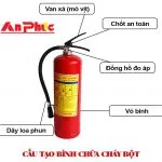 Tất tần tật về Bình chữa cháy bột