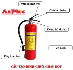 Bình chữa cháy bột
