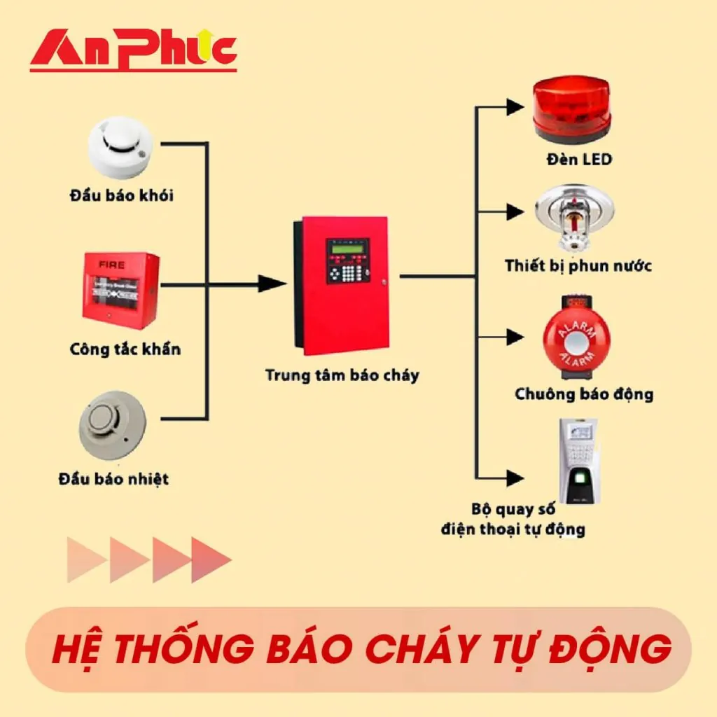 PCCC AN PHÚC