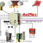 Hệ thống báo cháy hoạt động như thế nào?