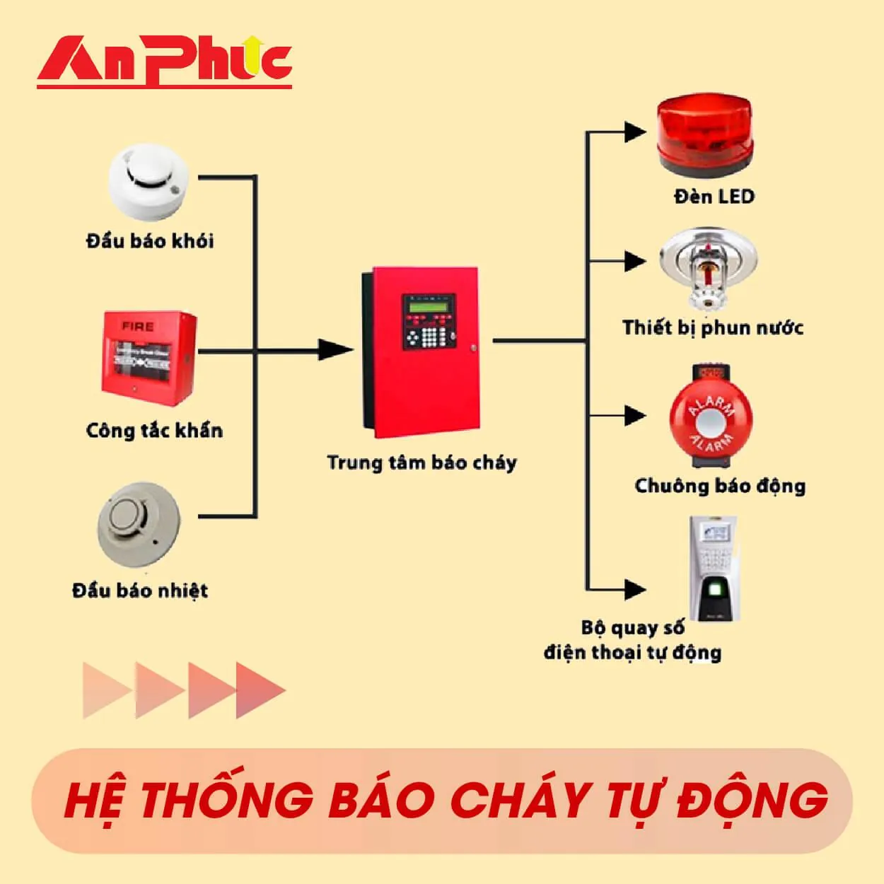 Hệ thống báo cháy