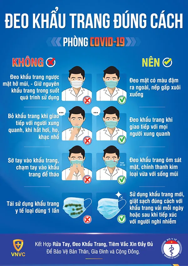 Cách sử dụng khẩu trang để phòng dịch hiệu quả