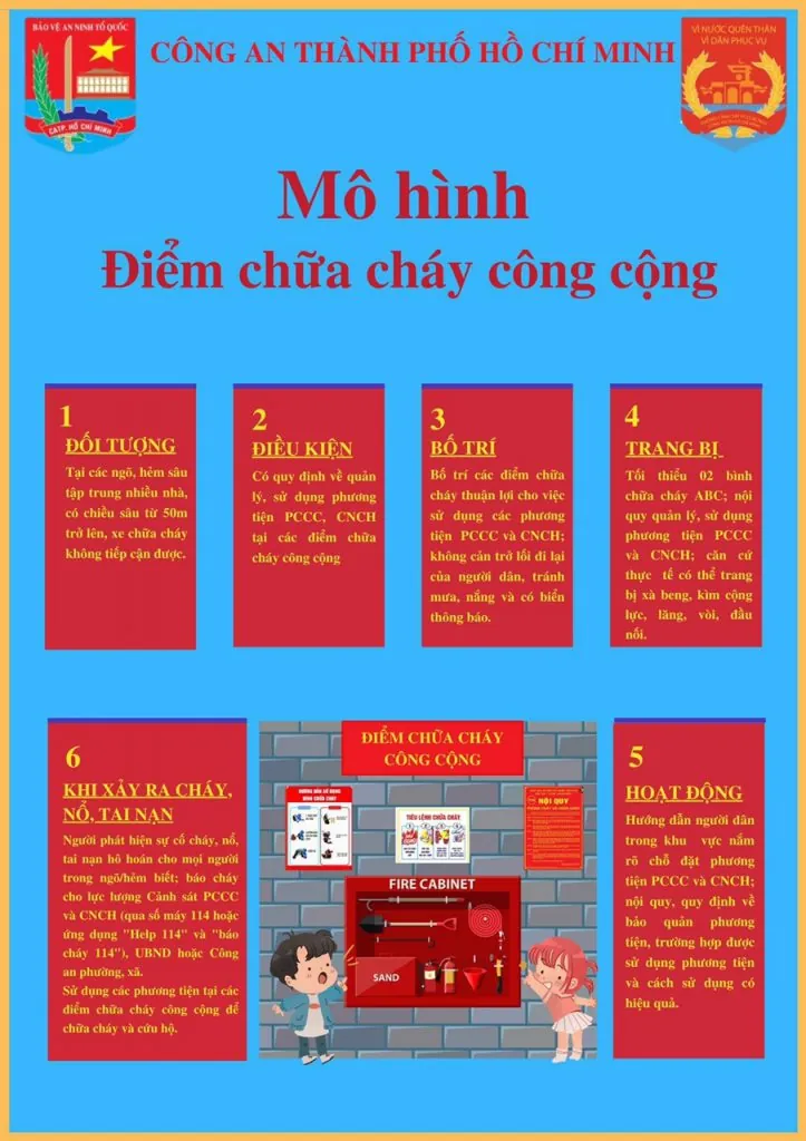 mô hình PCCC