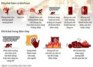 kỹ năng thoát nạn