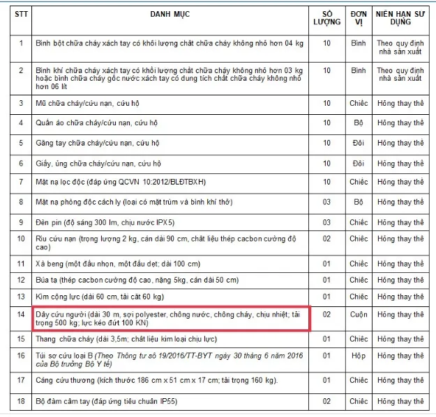 Danh mục thiết bị PCCC theo TT 150 /2020/TT-BCA